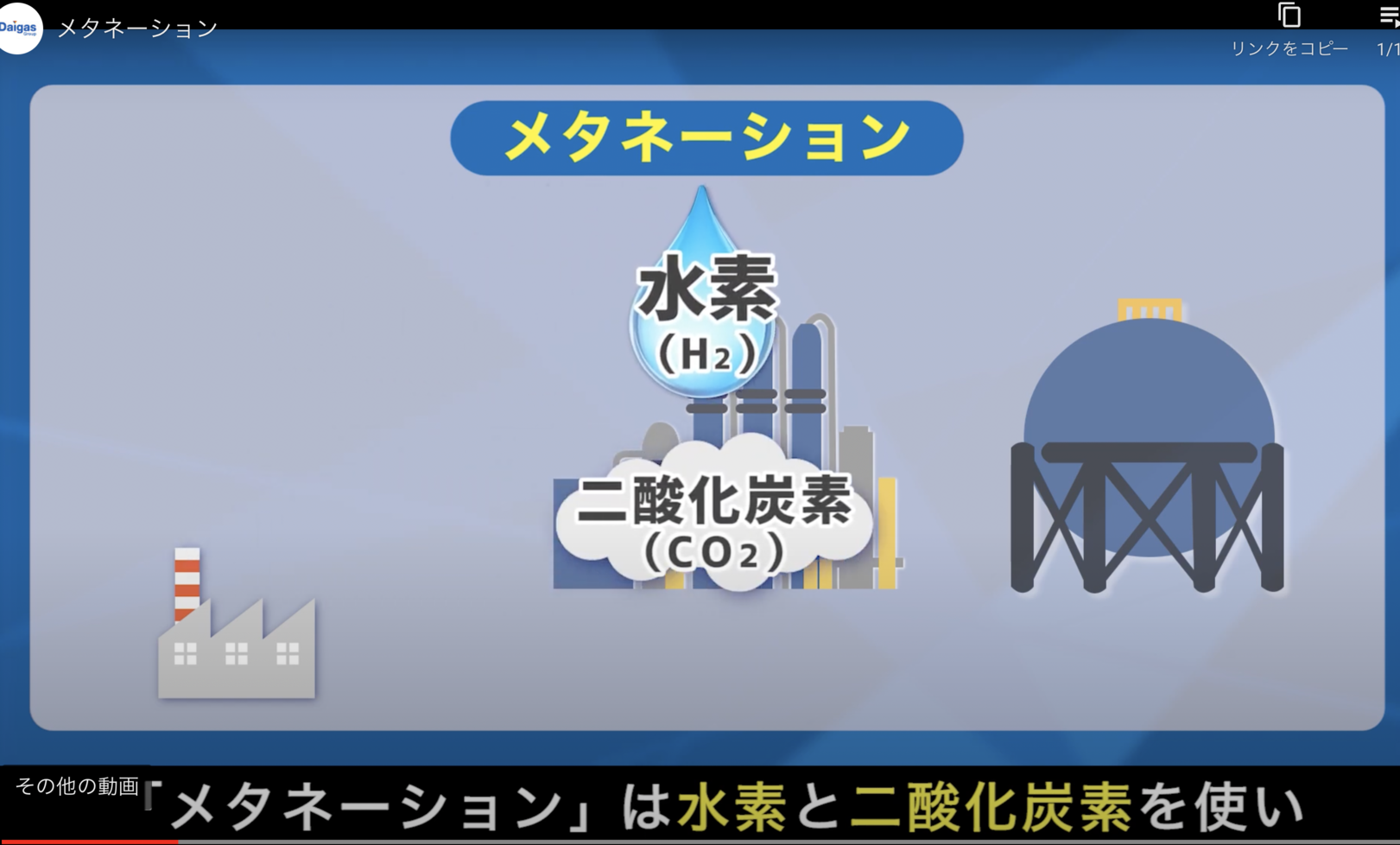 脱炭素　メタネーション　Daigas